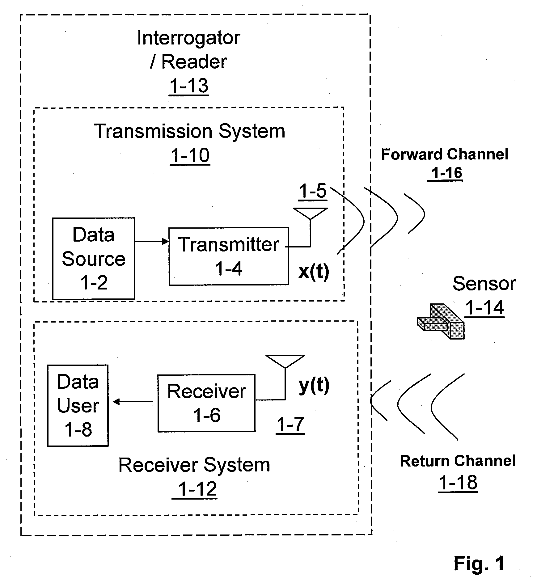 RFID system with low complexity implementation and pallet coding error correction