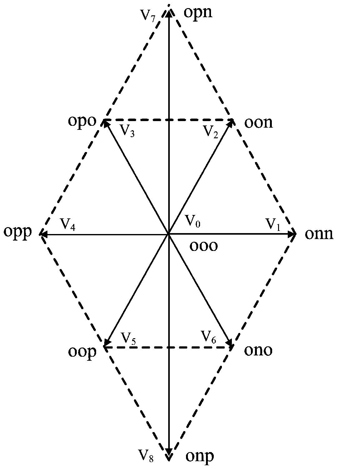 Improved model predicted control method of three-phase three-level eight-switch rectifier