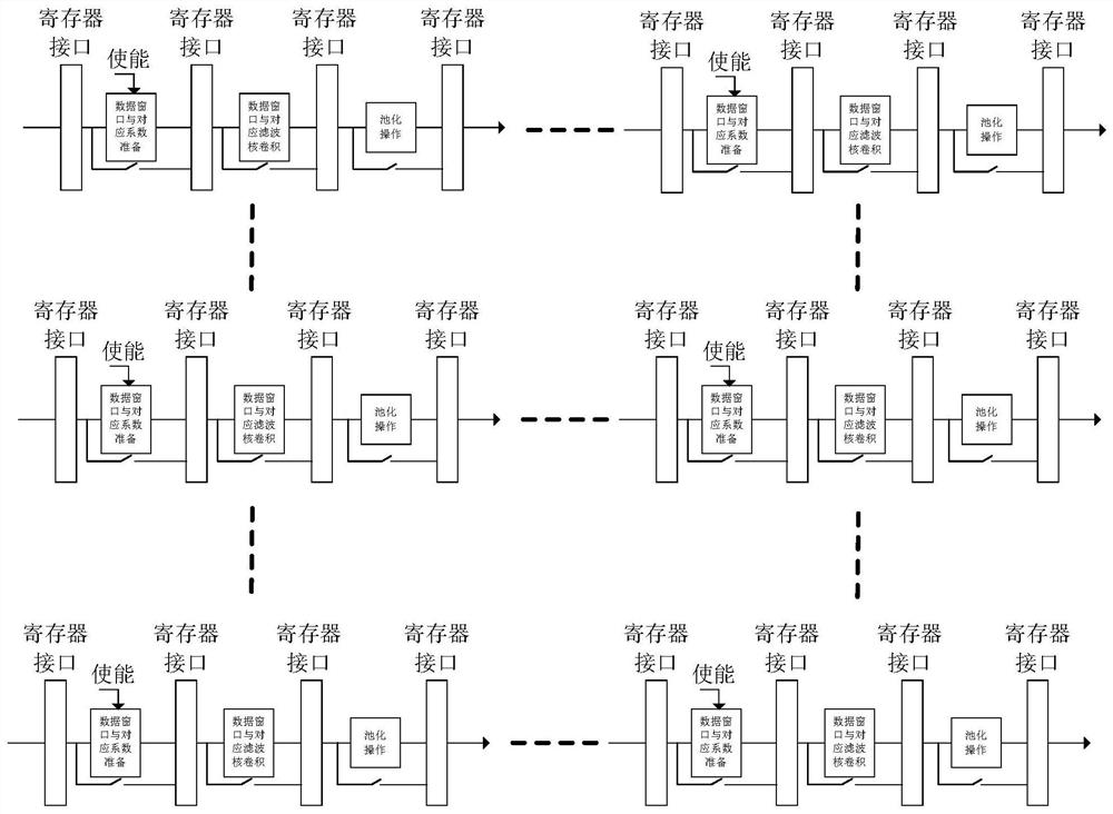 Deep learning network application distributed self-assembly instruction processor core, processor, circuit and processing method