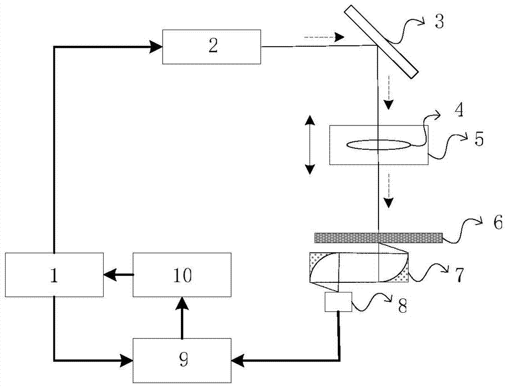 Method used for eliminating system frequency response influences on photo-carrier radiometry technology semi conducting material characteristic measuring equipment