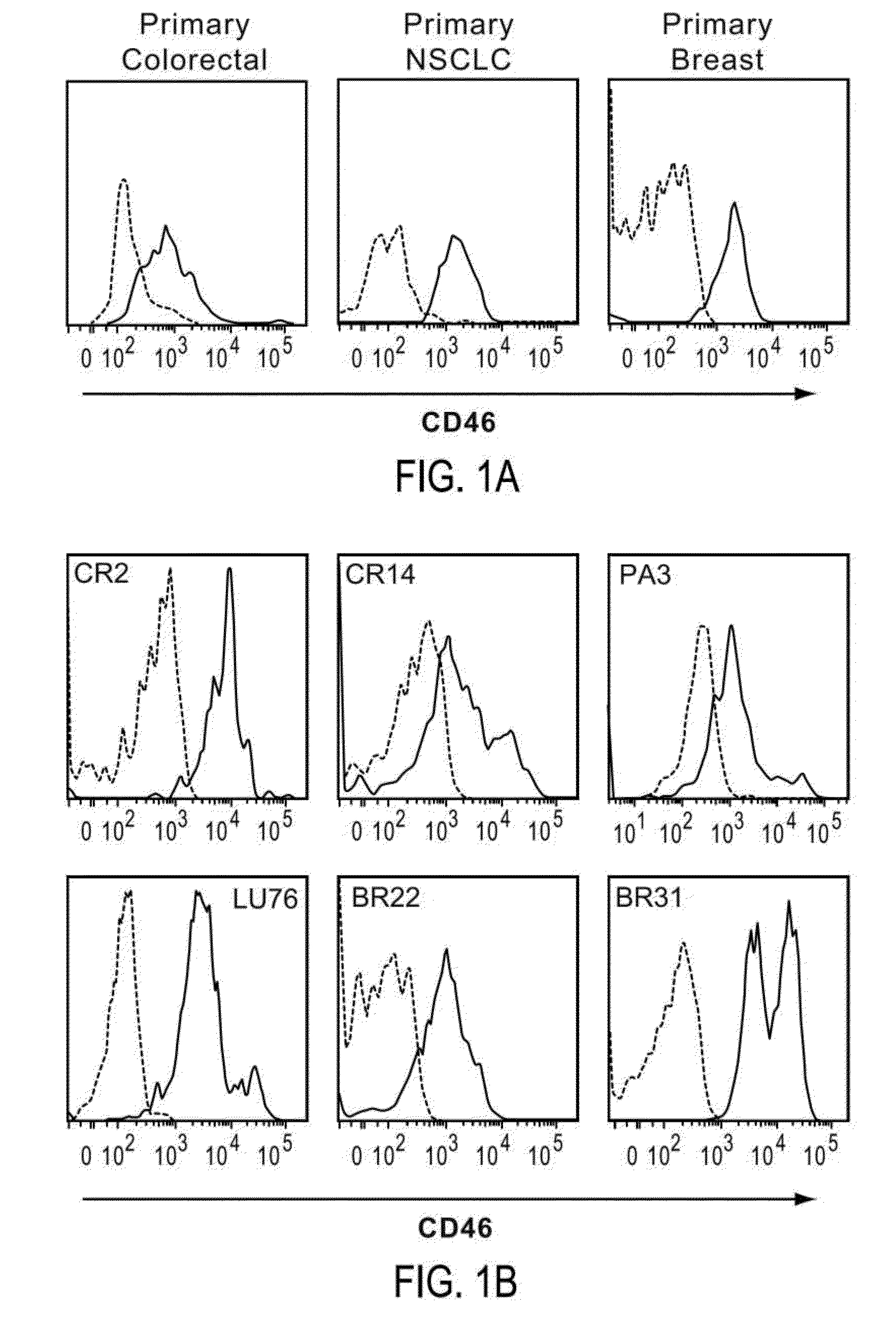 Identification and enrichment of cell subpopulations