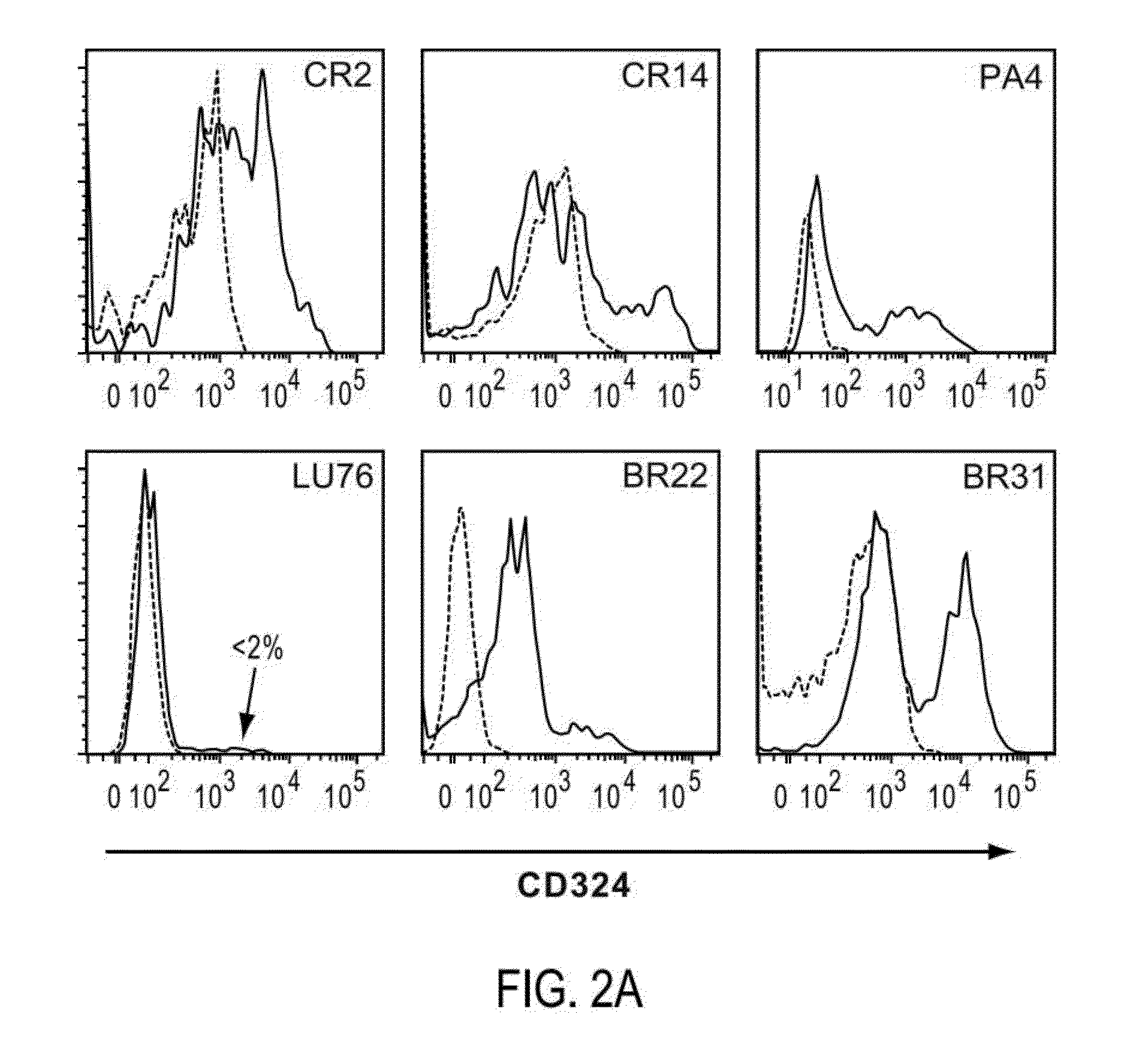 Identification and enrichment of cell subpopulations