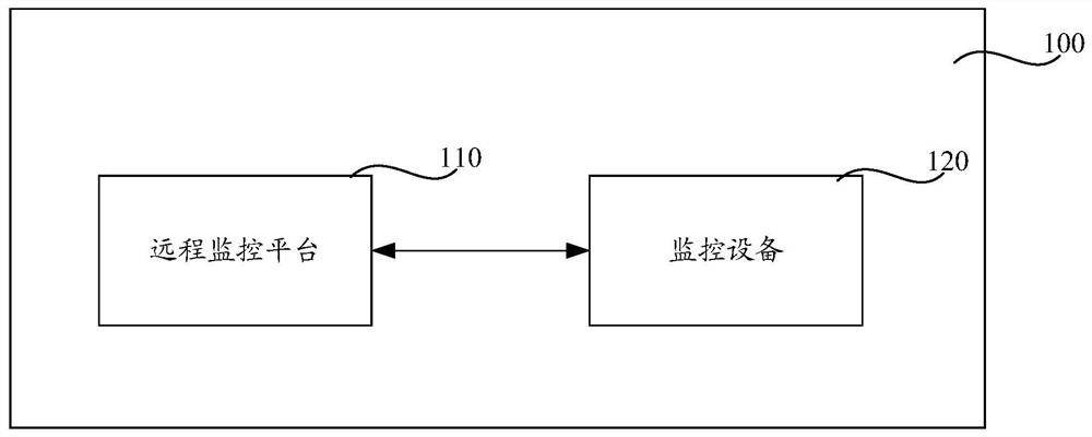 Communication iron tower remote monitoring method based on Internet of Things platform