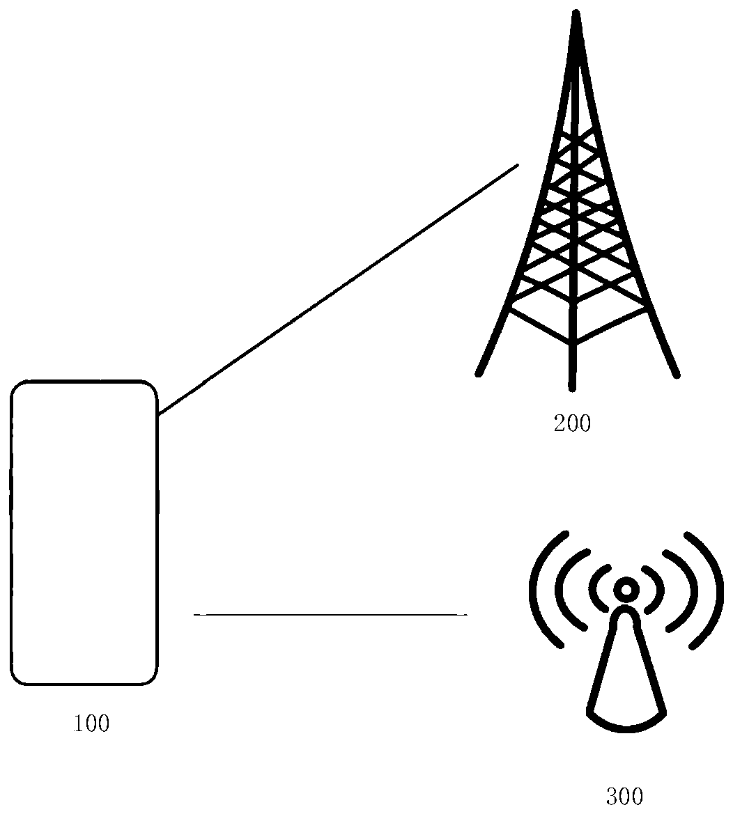 Electromagnetic interference control method and device, electronic equipment and storage medium