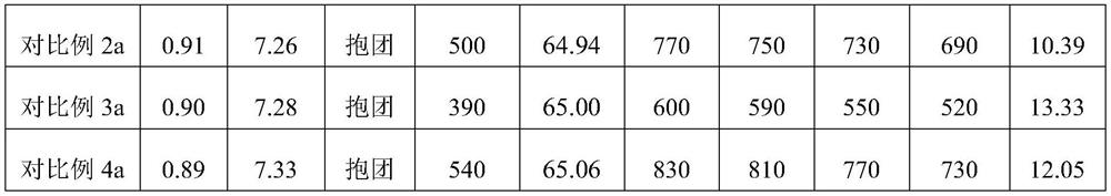 A kind of food-grade cellulose gum and preparation method thereof