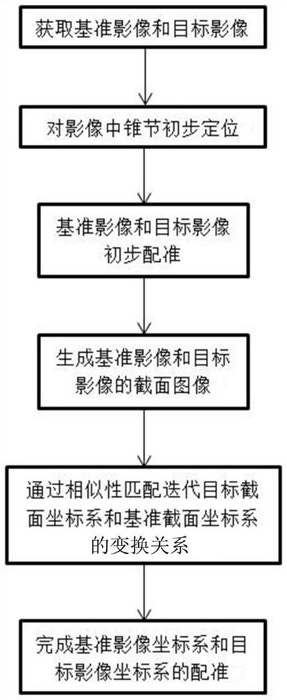 Three-dimensional image iteration registration method