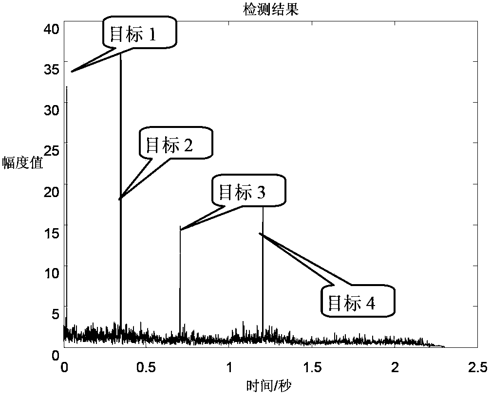 Method of inhibiting direct wave interference by employing code phase modulation signal