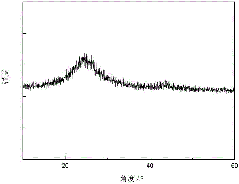 Method for preparing graphite at ultra-low temperature