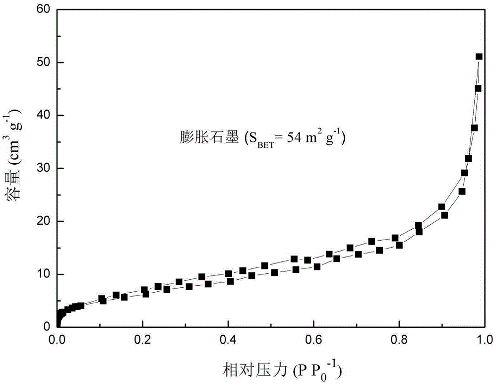 Method for preparing graphite at ultra-low temperature