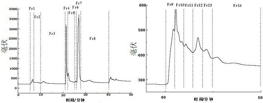 Preparation method for Armillaria luteo-virens sporophore sterol compound with anti-liver cancer activity