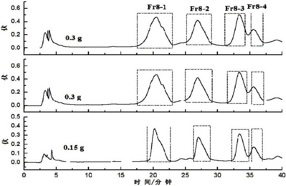 Preparation method for Armillaria luteo-virens sporophore sterol compound with anti-liver cancer activity