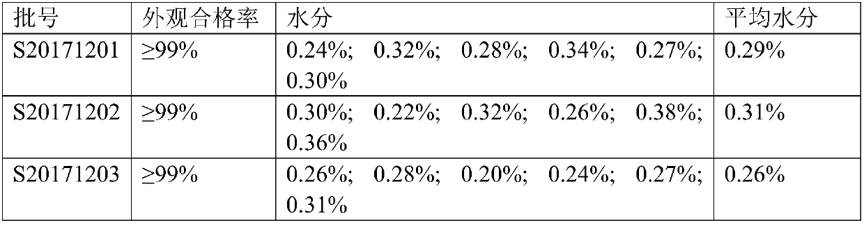 Freeze-drying technology for cardiomyopeptidin for injection