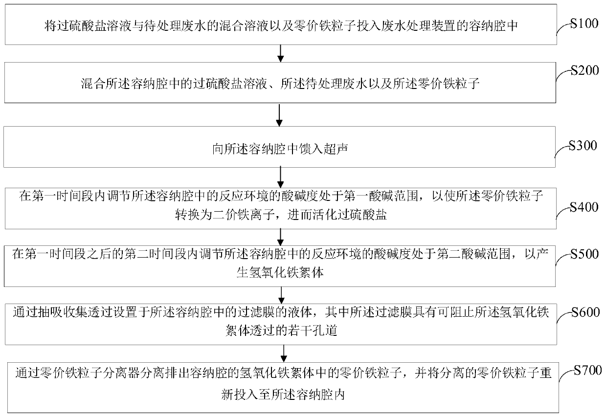 Ultrasonic coupling integrated treatment device, method and system for wastewater