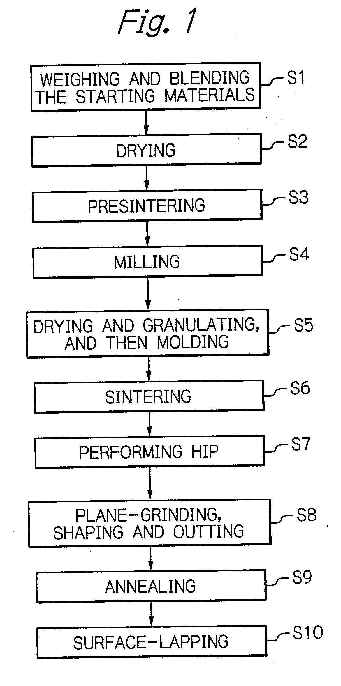 Ferrite substrate for thin-film inductors, thin-film common mode filter using the substrate, thin-film common mode filter array using the substrate and manufacturing method of the substrate