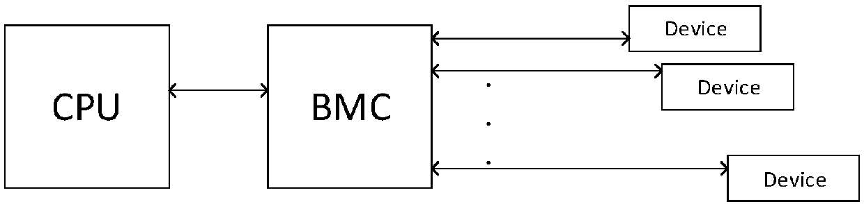 Signal processing method, system and device for multiple pieces of electronic equipment