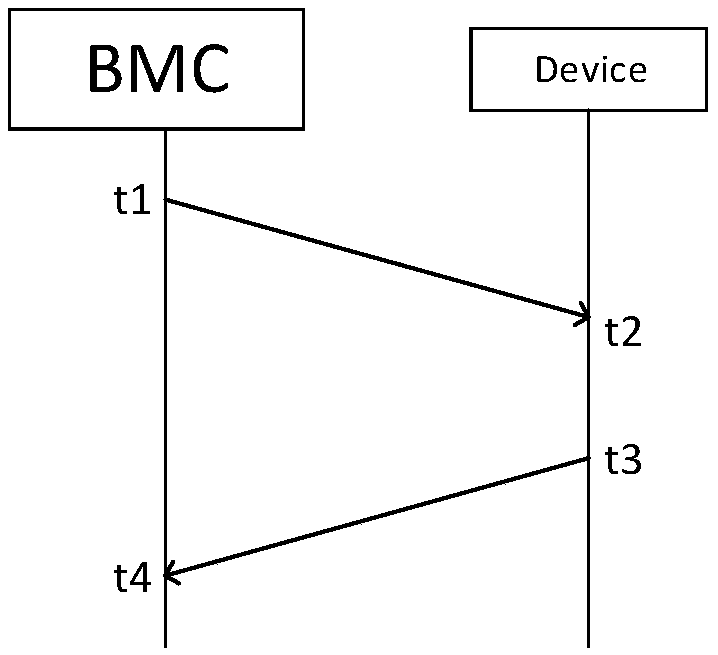 Signal processing method, system and device for multiple pieces of electronic equipment