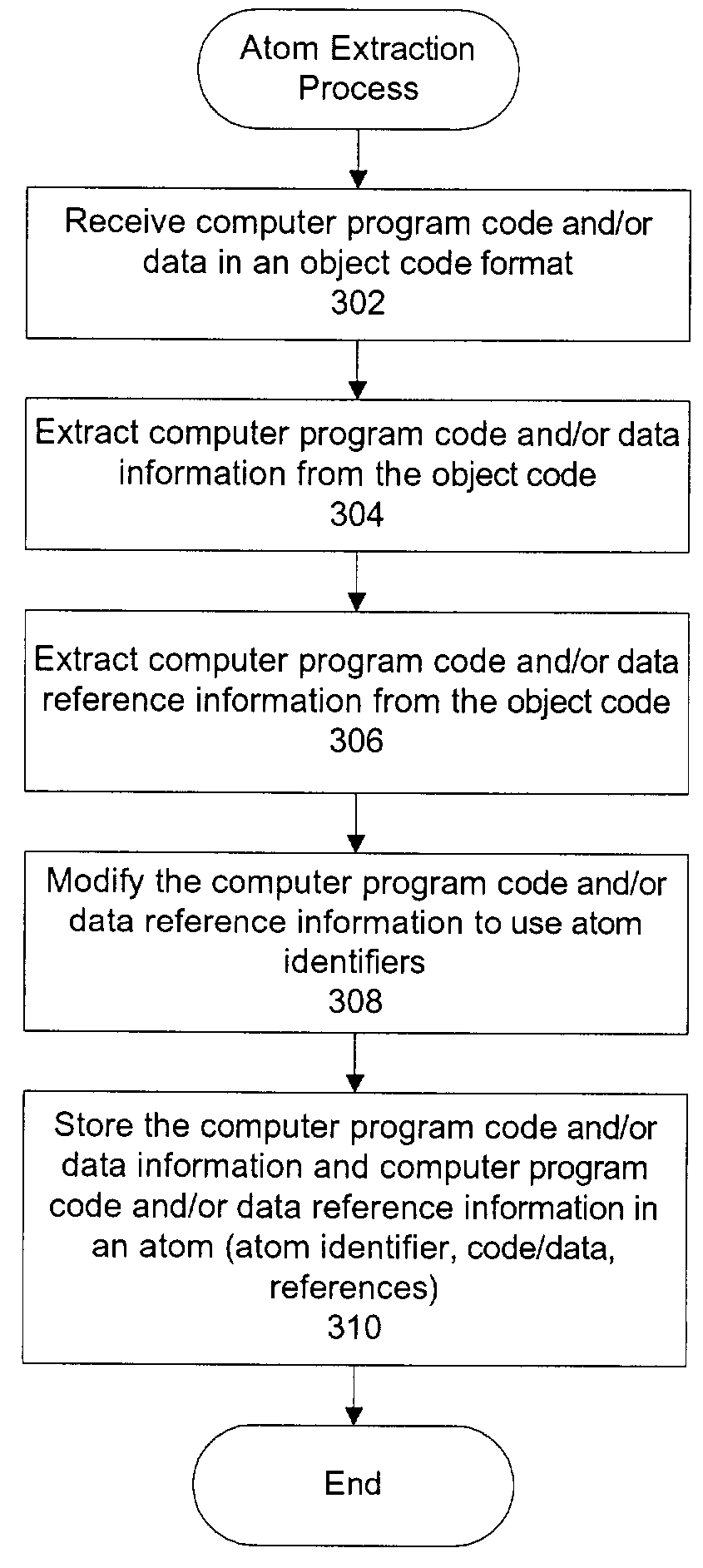 Software atomization