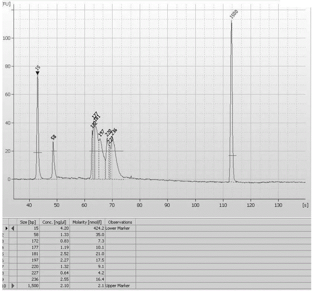 Method for extracting grape genome DNA from wine