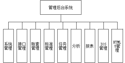 Mobile nursing quality management control system