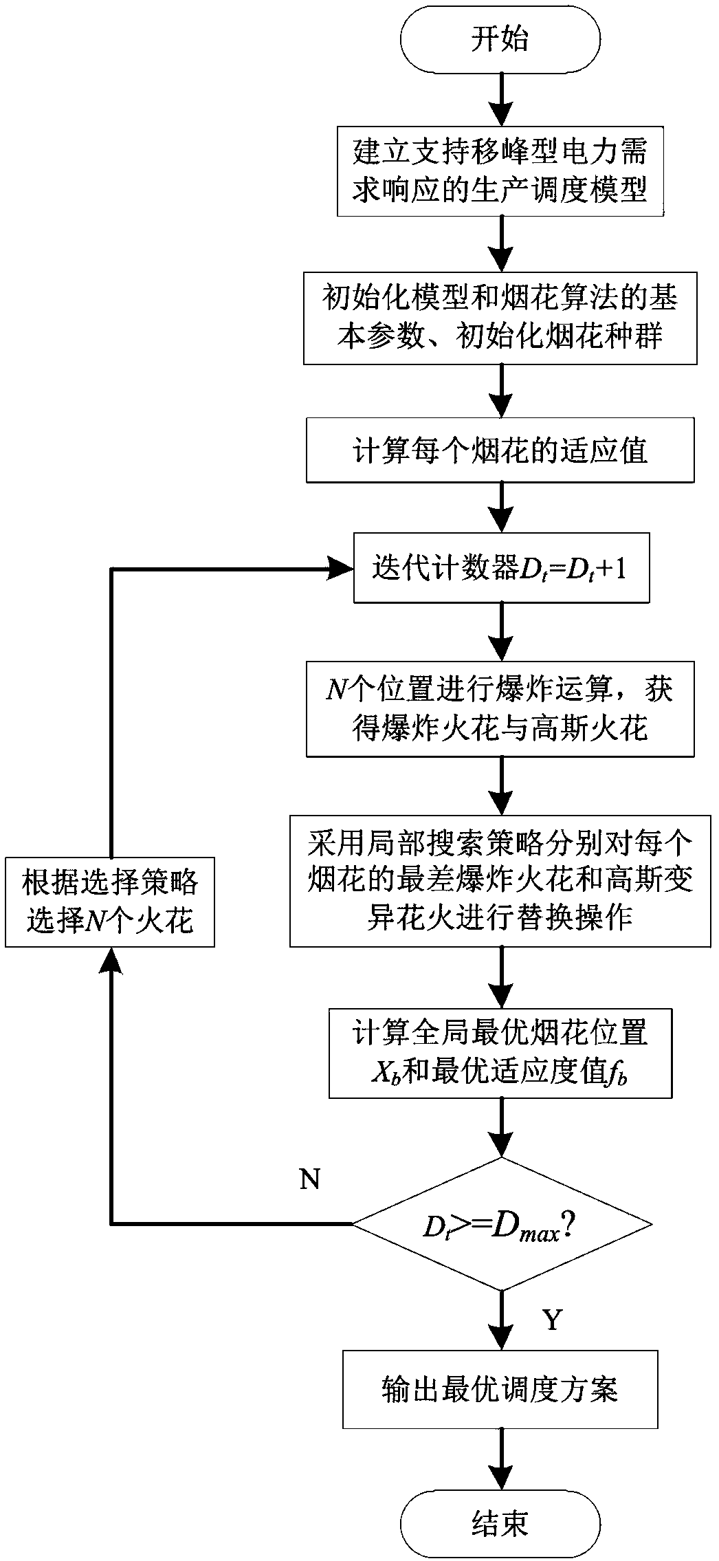 Production scheduling method supporting peak-shift power demand response