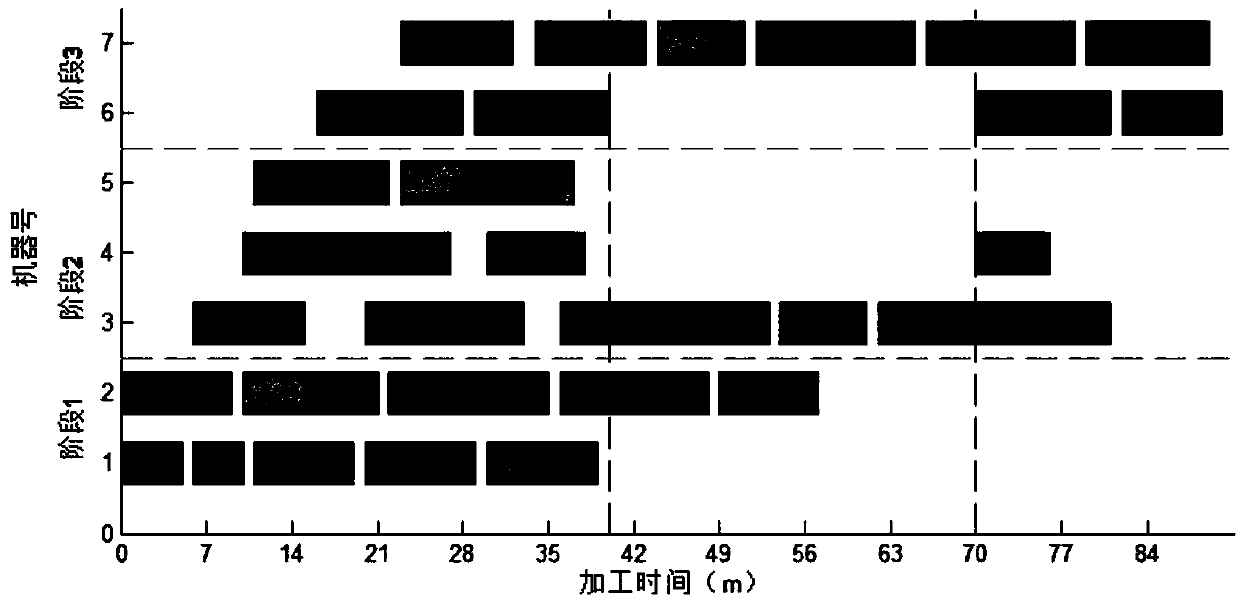 Production scheduling method supporting peak-shift power demand response