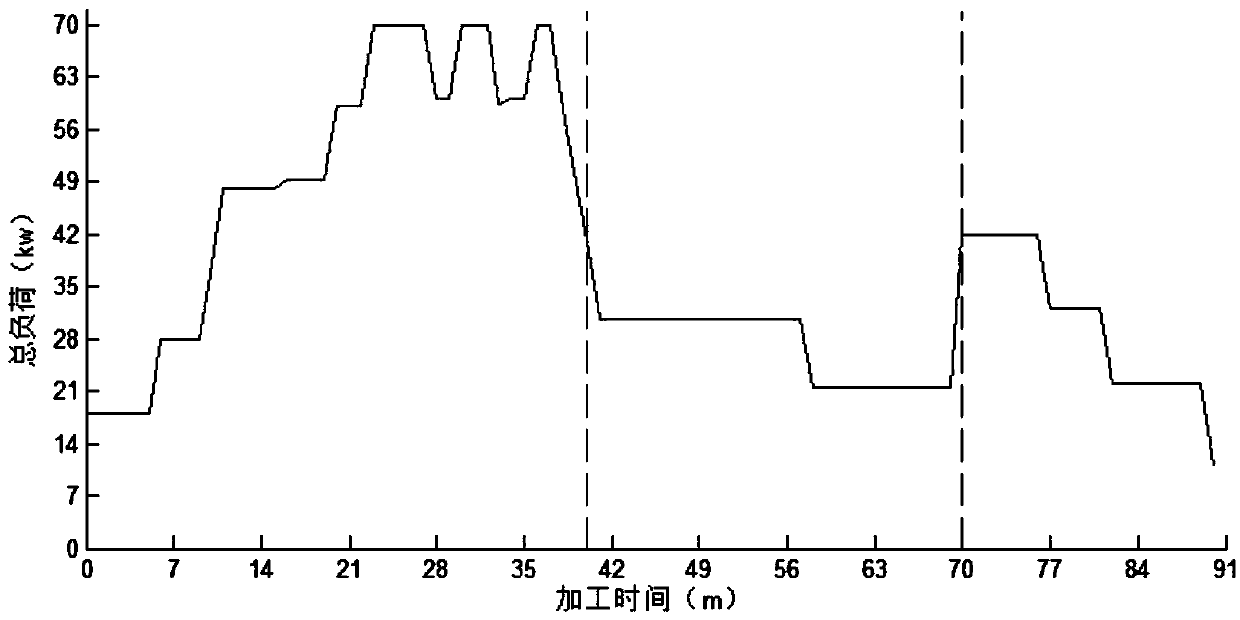 Production scheduling method supporting peak-shift power demand response