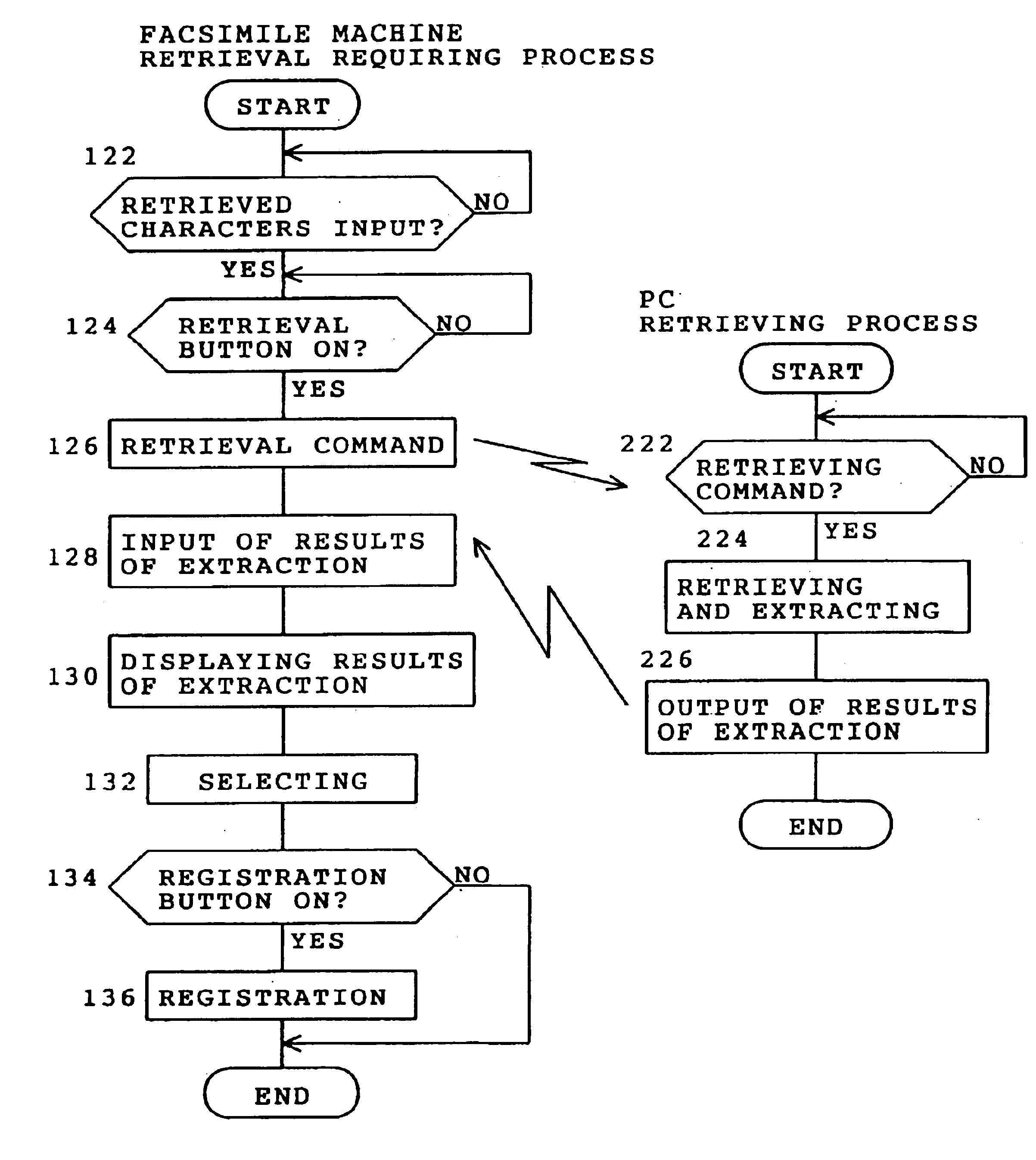 Facsimile system