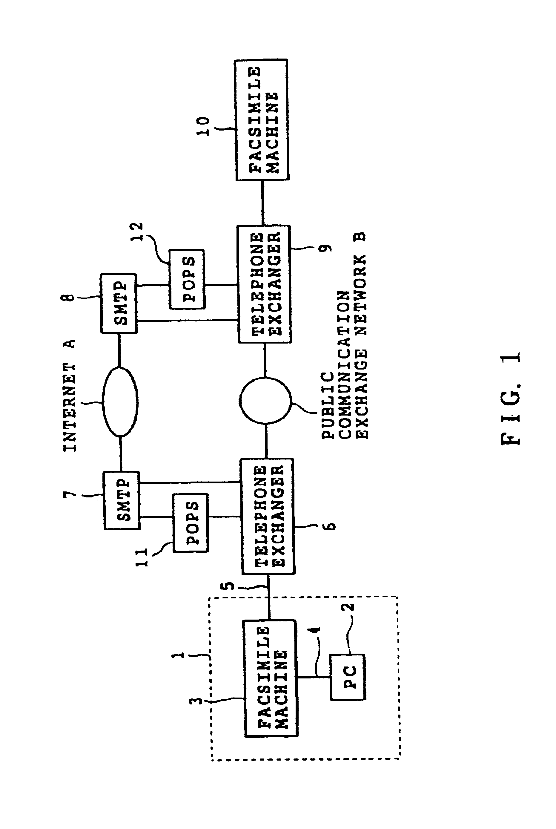 Facsimile system