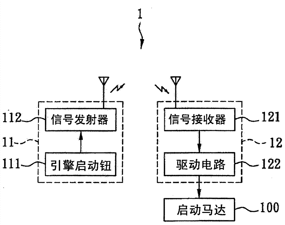 Remote control starting method of vehicle