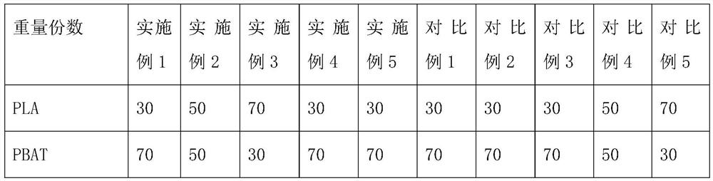 PLA/PBAT film capable of being rapidly degraded and preparation method thereof