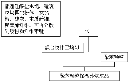 Polyphenylene granular thermal-insulation mortar