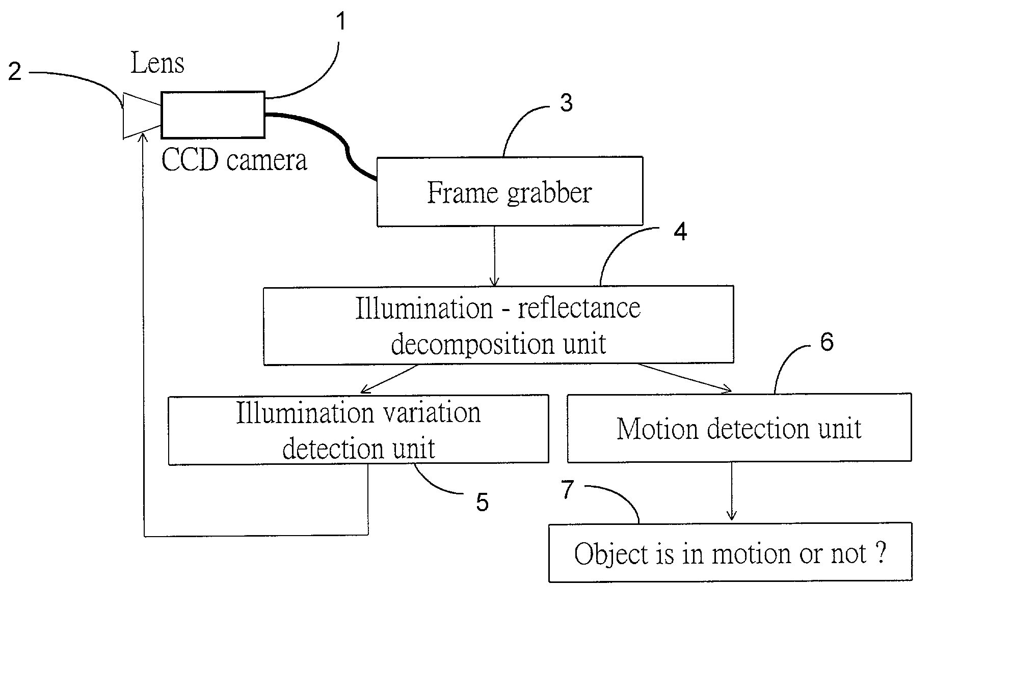 Digital image monitoring system with functions of motion detection and auto iris