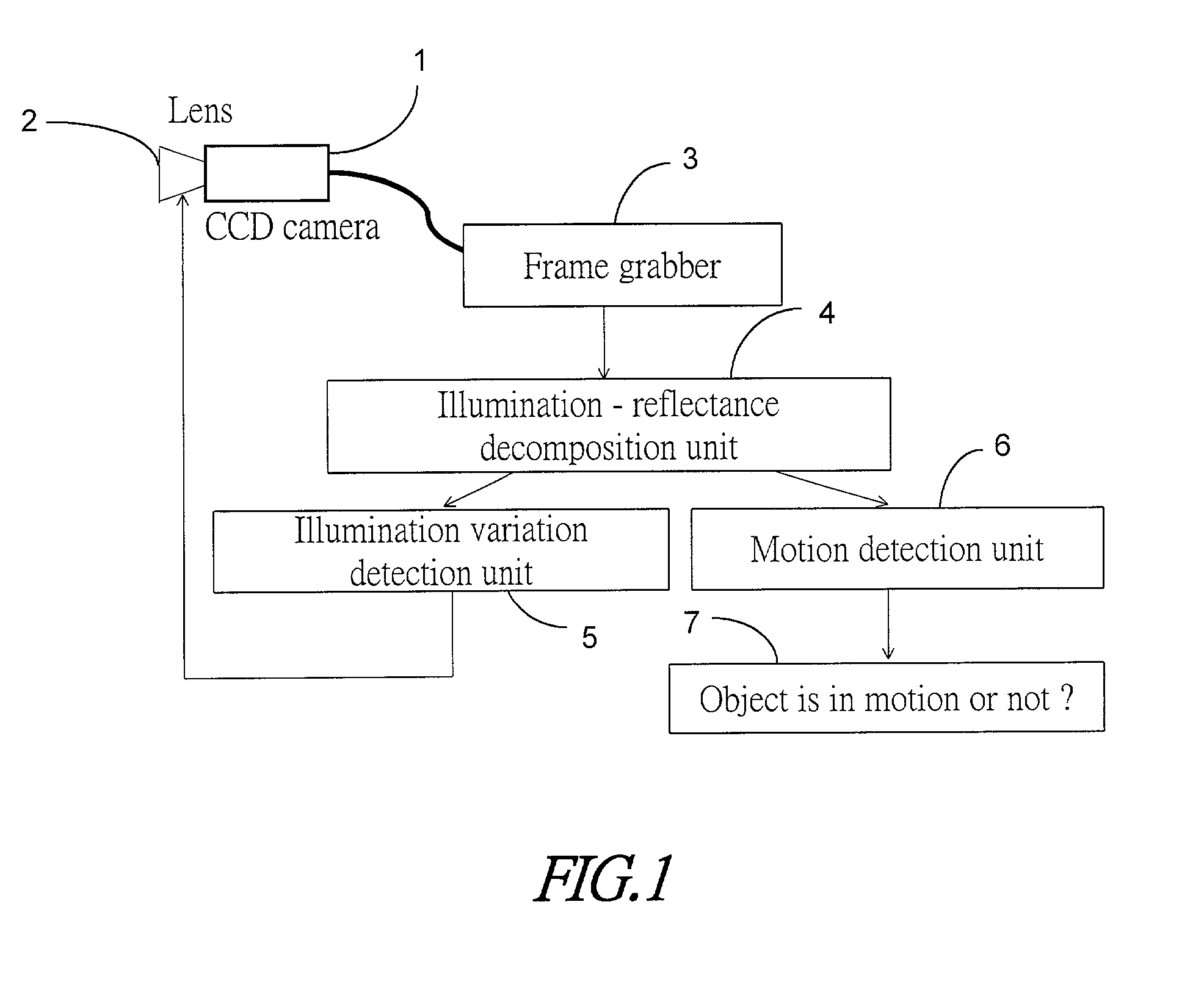 Digital image monitoring system with functions of motion detection and auto iris