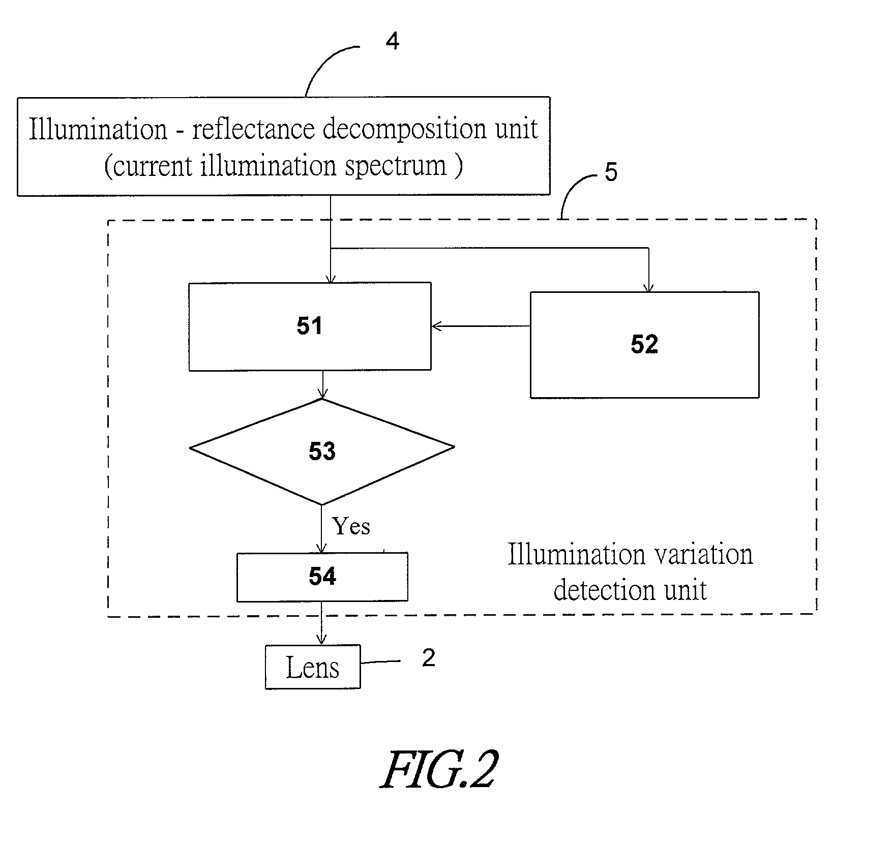 Digital image monitoring system with functions of motion detection and auto iris