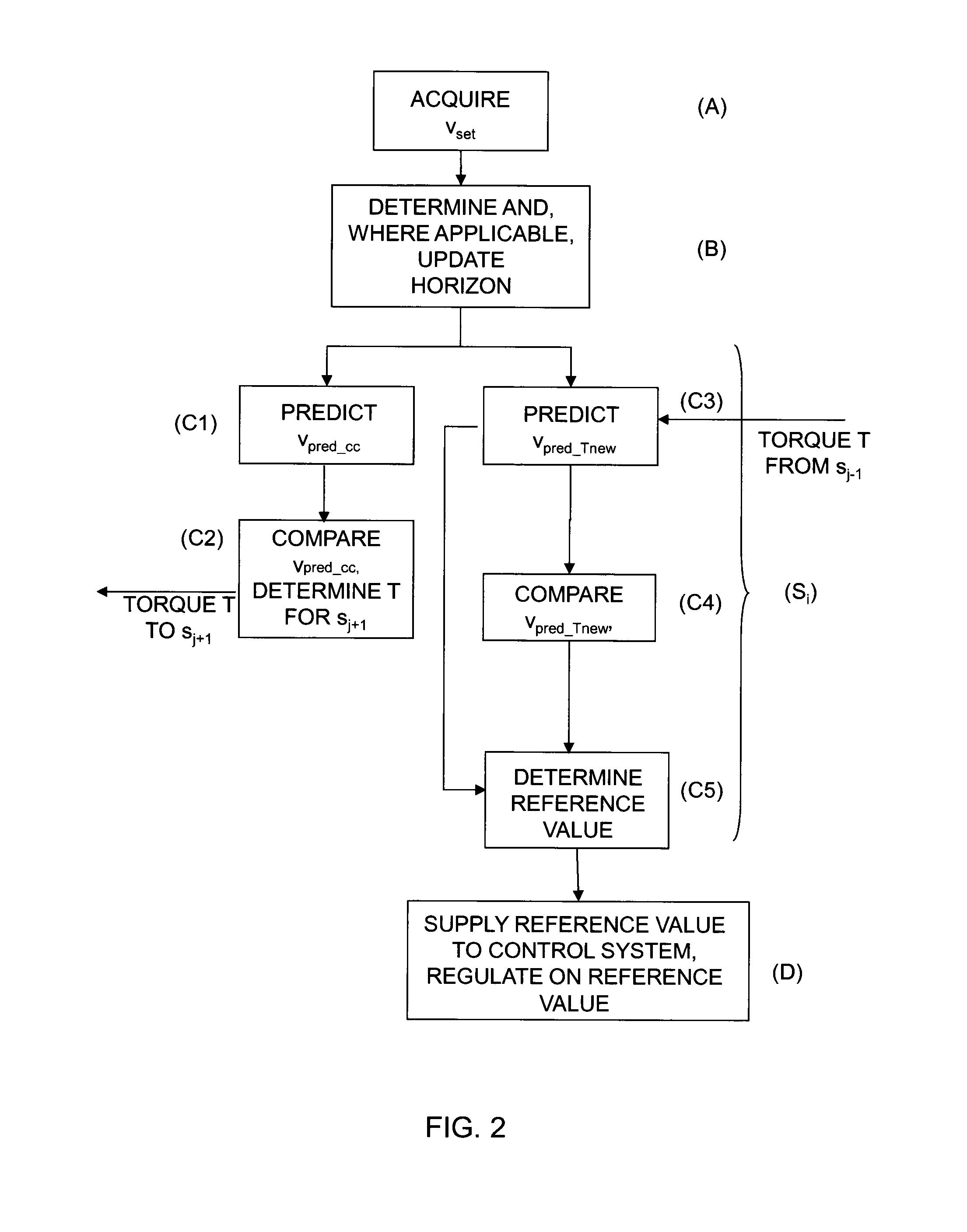 Method and module for controlling a vehicle's speed based on rules and/or costs