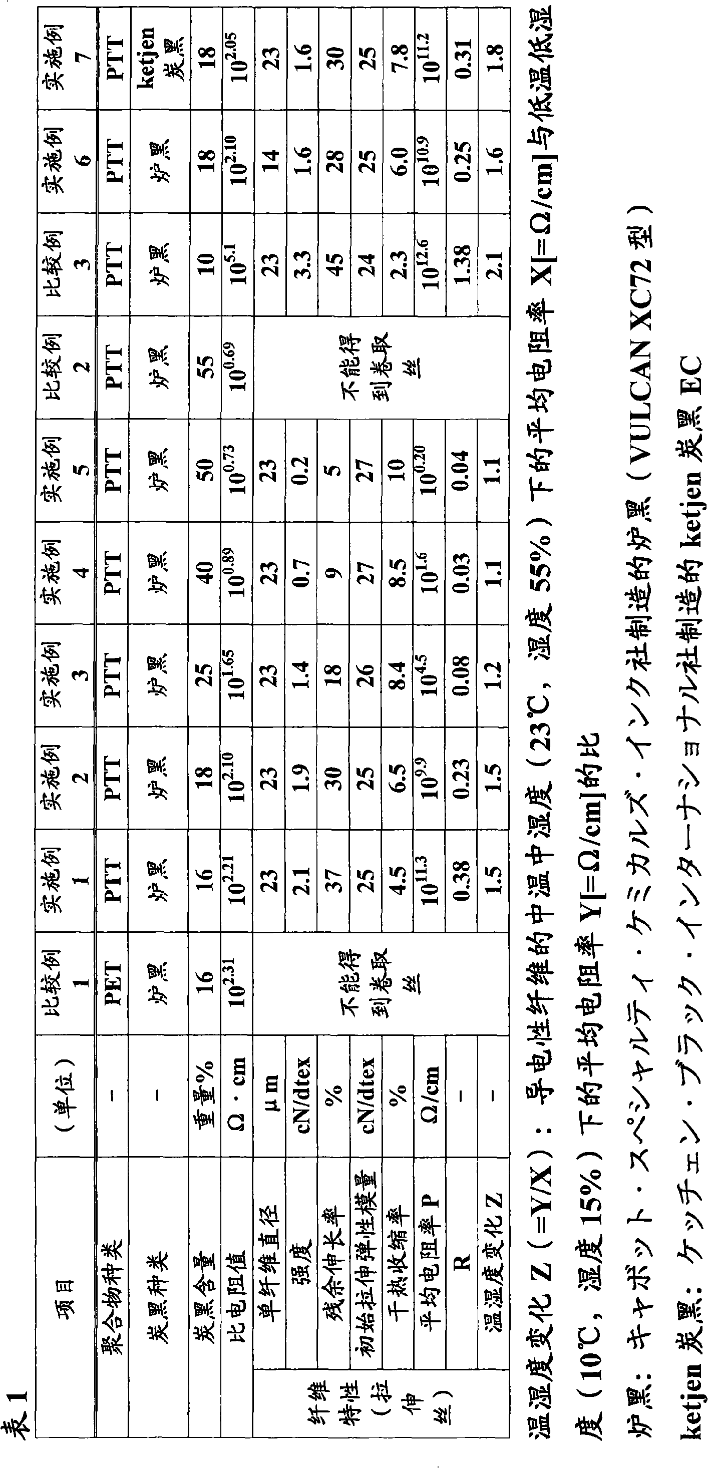 Polyester fiber and textile product comprising the same