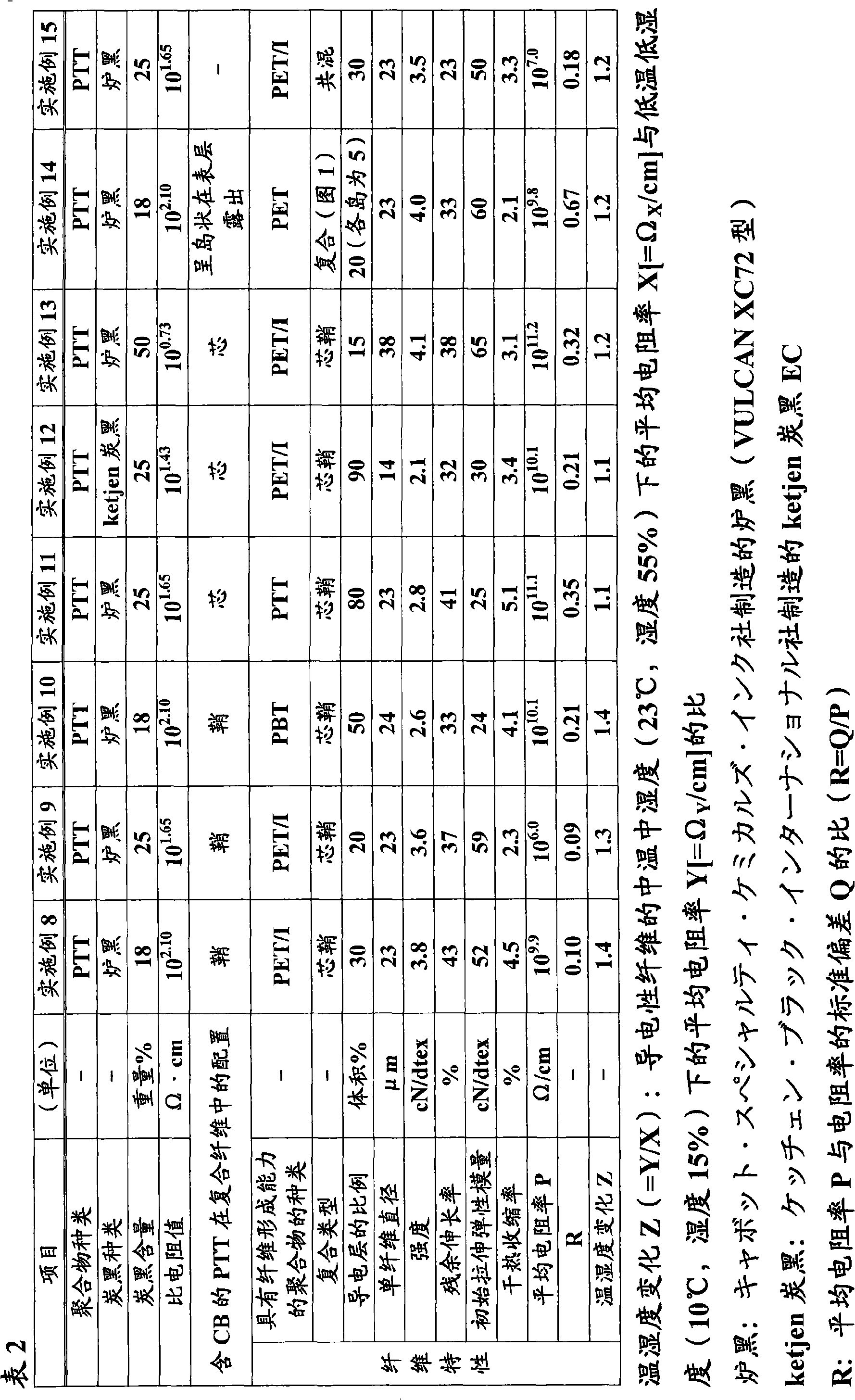 Polyester fiber and textile product comprising the same