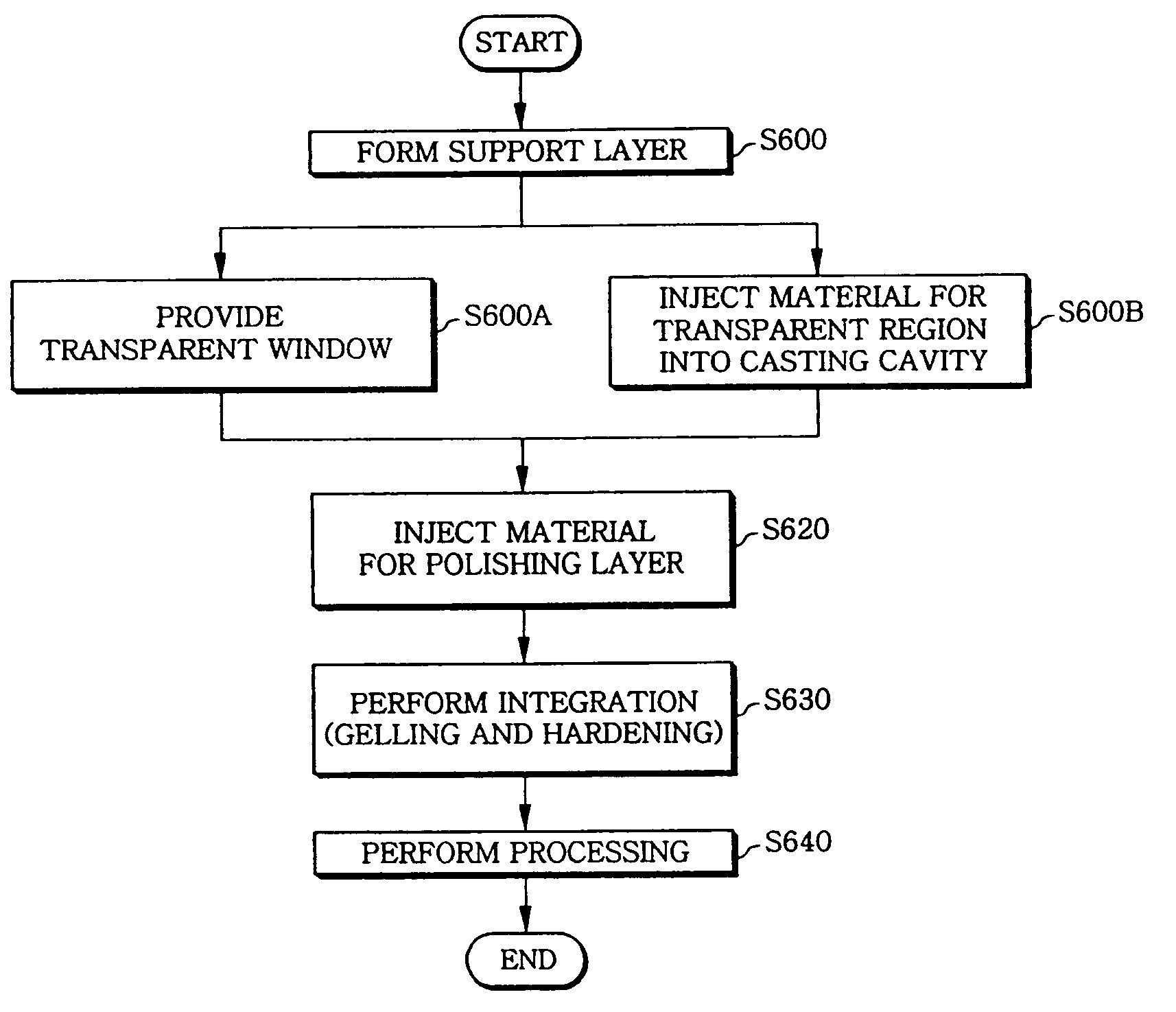 Integral polishing pad and manufacturing method thereof