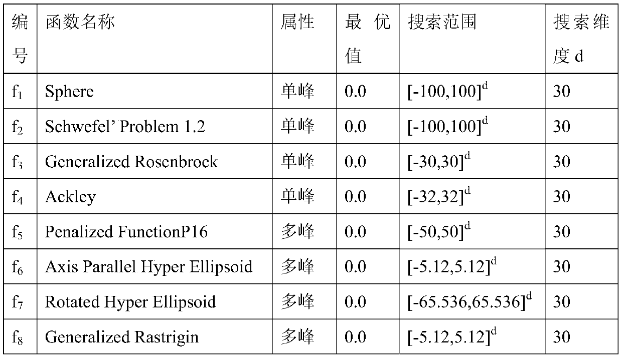 A Method of Image Processing Based on Improved Fireworks Algorithm