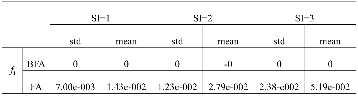 A Method of Image Processing Based on Improved Fireworks Algorithm