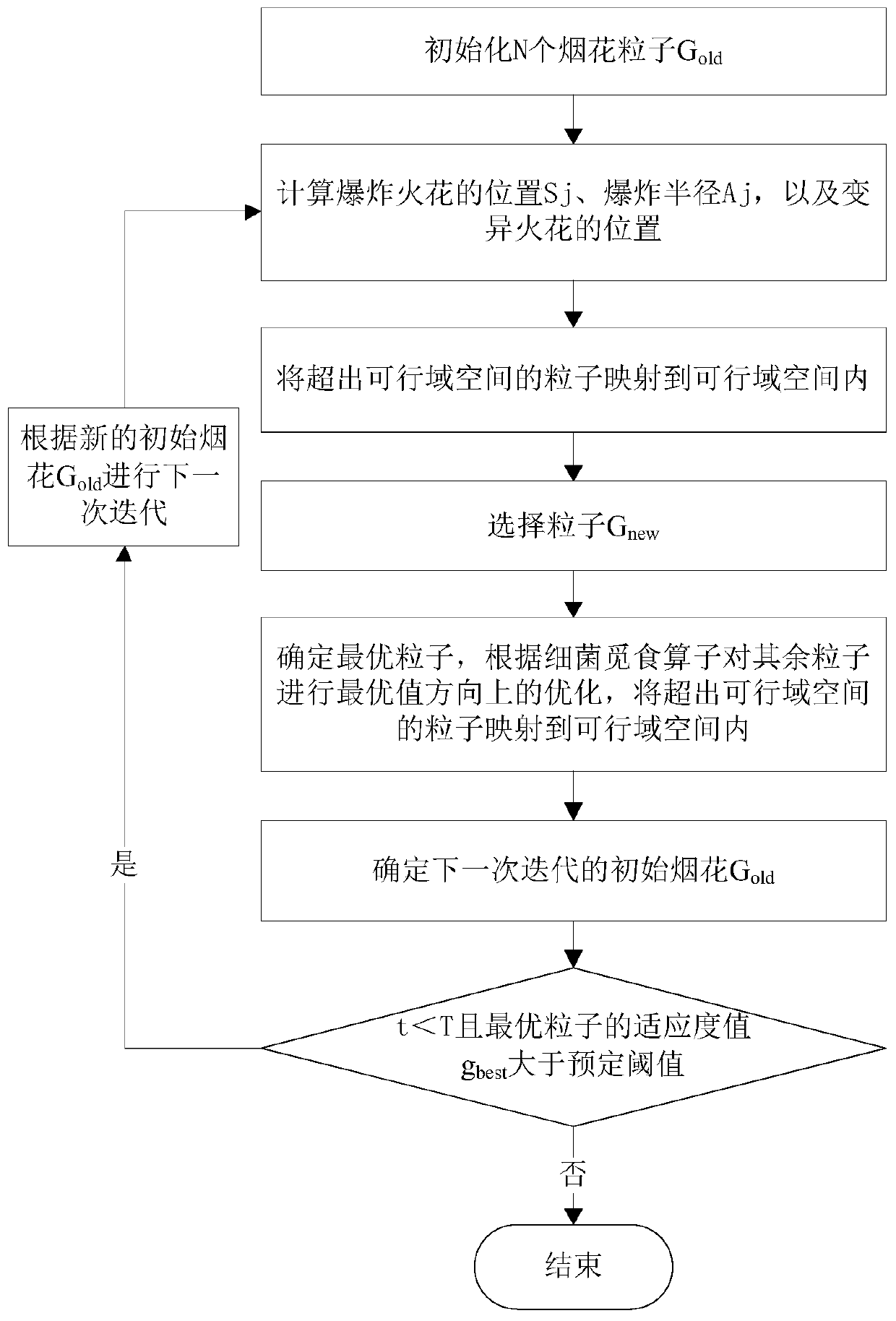 A Method of Image Processing Based on Improved Fireworks Algorithm