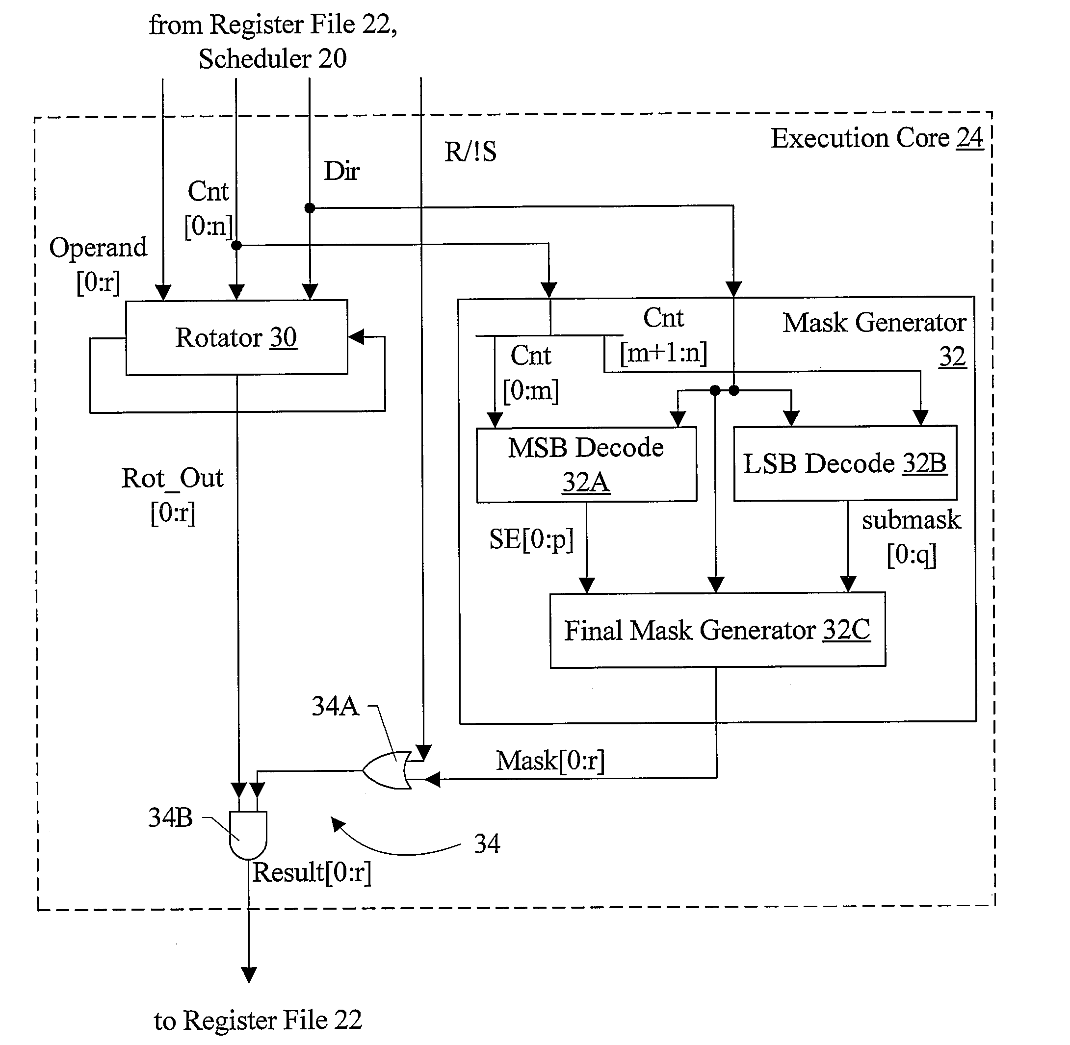 Fast Static Rotator/Shifter with Non Two's Complemented Decode and Fast Mask Generation