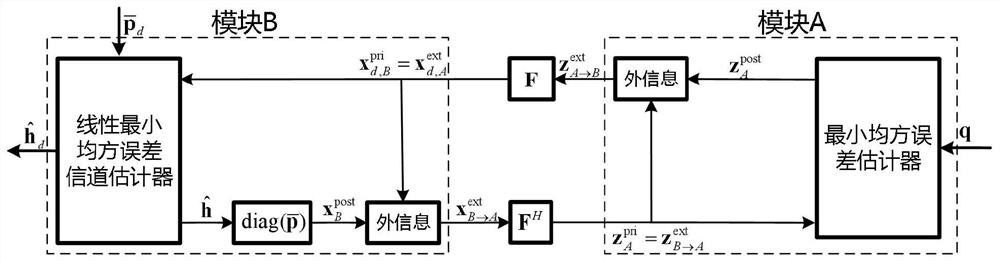 A kind of OFDM receiver baseband processing method and system based on low precision ADC