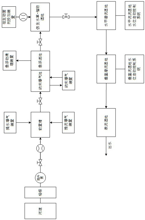 Constructed wetland system and technology for preventing blockage and strengthening anaerobic ammonia oxidation denitrification