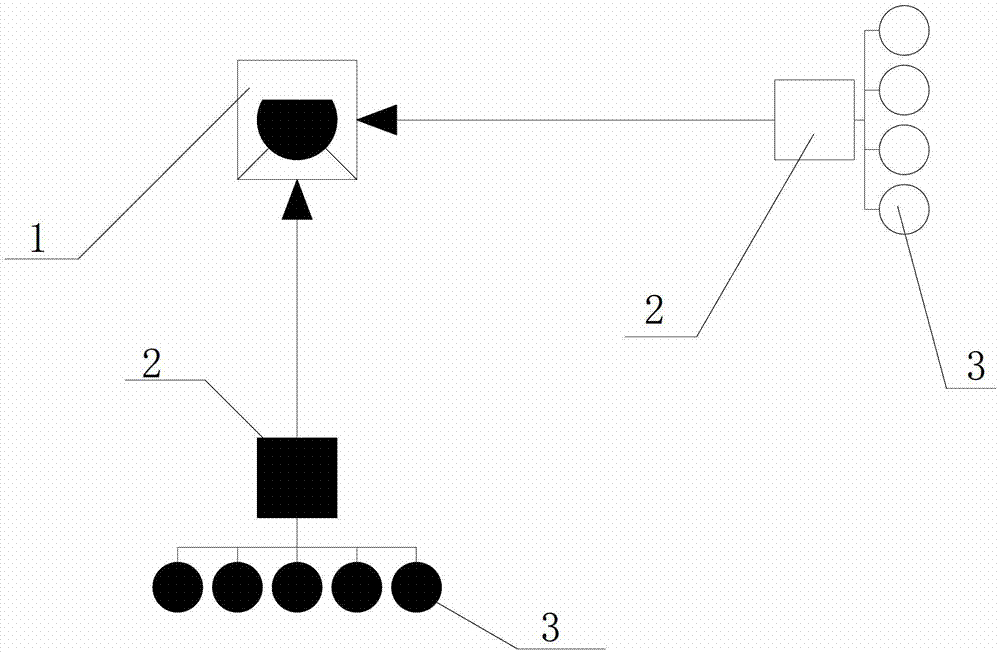 Biological inhibition method and system of hydrogen sulfide gas in oil gathering system