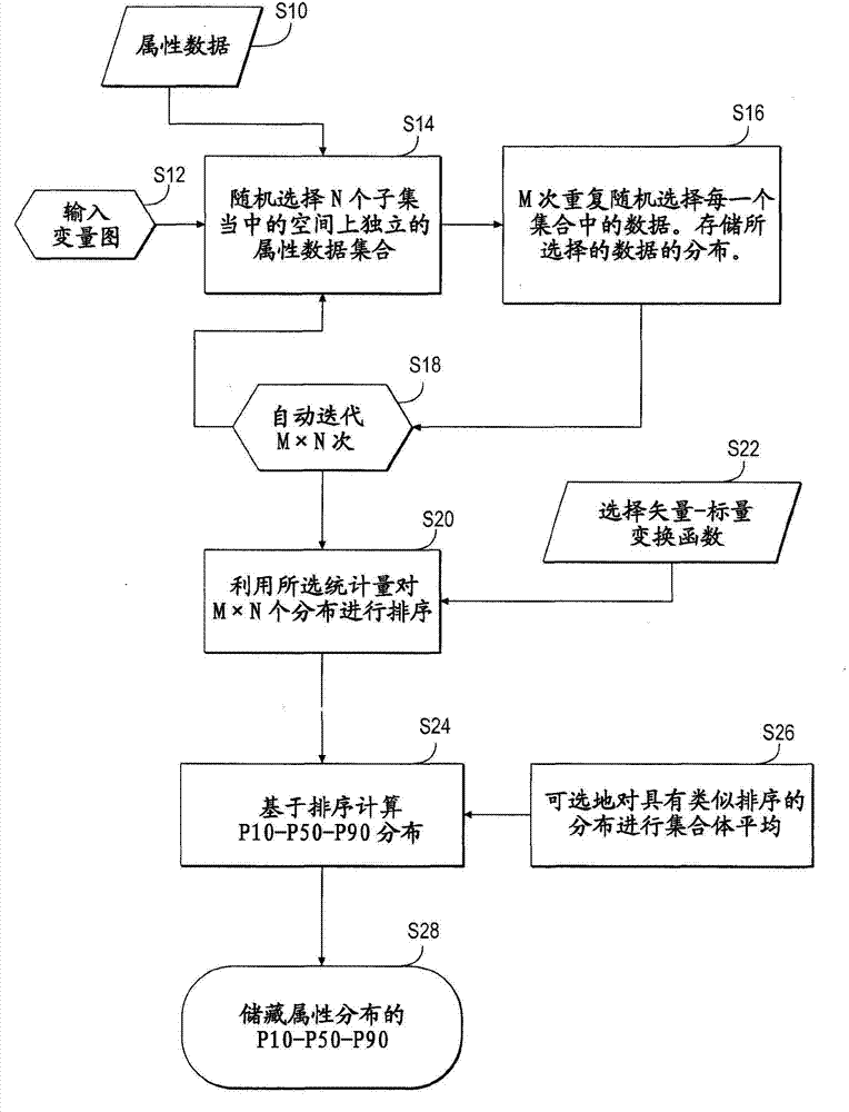 System and method of using spatially independent subsets of data to calculate property distribution uncertainty of spatially correlated reservoir data