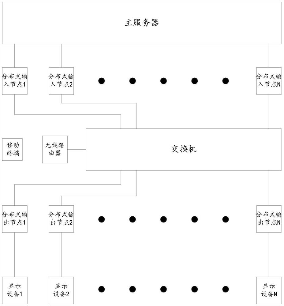 Wireless KVM control system