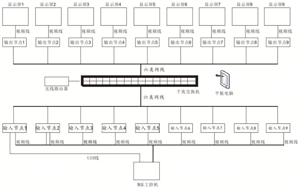 Wireless KVM control system