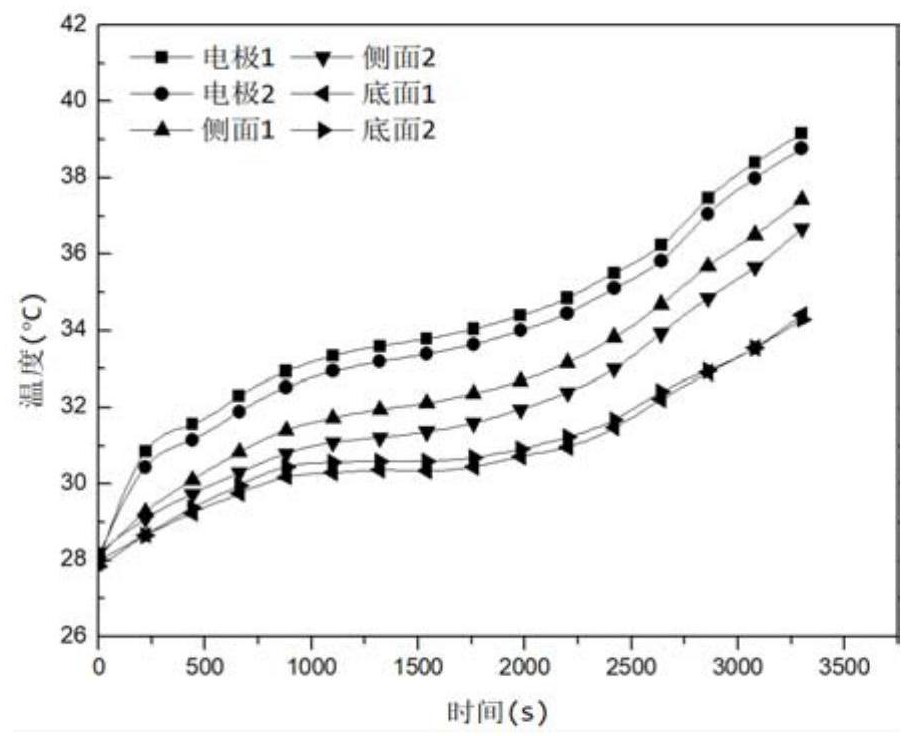 Power battery module cooling system