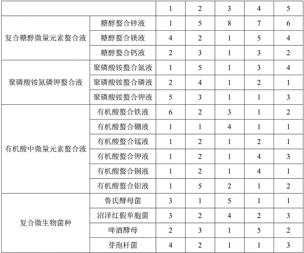 New-generation full-element chelated-state food-grade liquid bacterial fertilizer and preparation method thereof